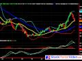 StockMarketVideo.com: AMD Technical Analysis Stock Chart - Feb 08, 2010 -