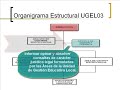 DISE�O ORGANIZACIONAL MOF Y CAP