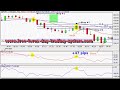 Fibonacci forex trading system Fibonacci forex trading system