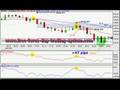 Fibonacci forex trading system