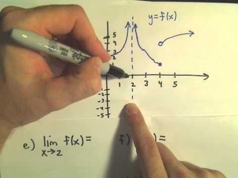 how to obtain the graph of g from the graph of f(x)