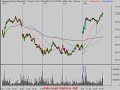 041608 Technical Analysis Review 041608 Technical Analysis Review