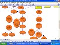 Mind Map of Steve Jobs Stanford Commencement Address