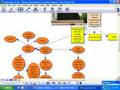 Mind Map of Steve Jobs Stanford Commencement Address