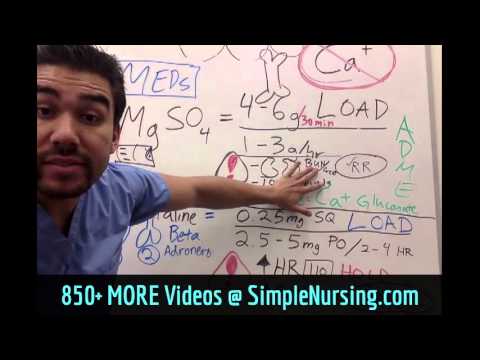Preterm Labor Pharmacology Drugs Nursing *Part 2*