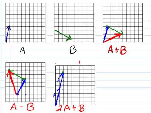 how to draw vector c=a-b