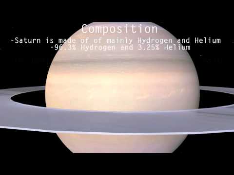 how to make a model of saturn