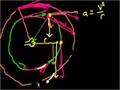 Centripetal Acceleration (part 2)