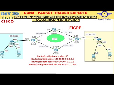 Konfigurasi Routing Dinamis Menggunakan EIGRP (Enhanced Interior ...