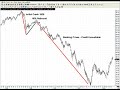 Elections Aftermath - Obama In, Market Down Elections Aftermath - Obama In, Market Down