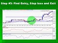 Forex day trading system results