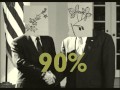 Land Restoration: A Political Story?