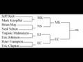Greatest Guitarist: Guitar Competition Bracket