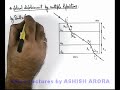 Lateral-Displacement-by-Multiple-Refractions