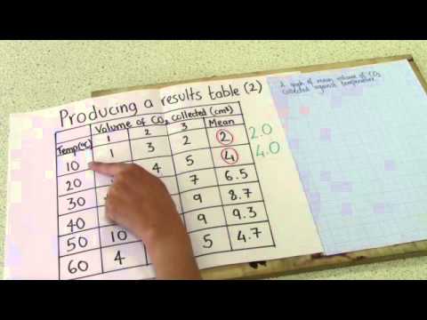 how to draw a line of best fit ks3