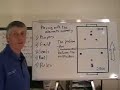 Soccer Coaching, The Elements of Soccer-Summary Soccer Coaching, The Elements of Soccer-Summary