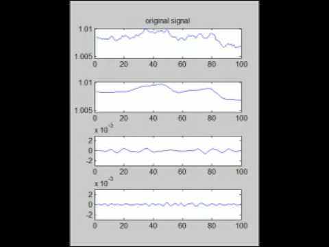 how to perform circular left shift in c