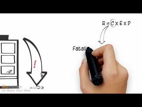 how to define risk assessment