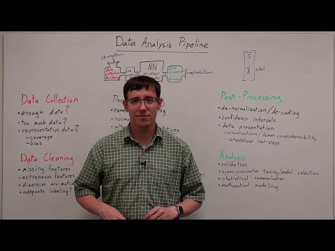 The Data Analysis Pipeline (DL 05)
