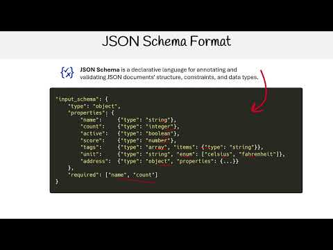 Claude Certified Architect - JSON Schema and Tool Input Schema