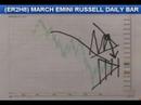 02/28/08 S&P, Emini & Futures Recommendations
