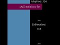 LACC Adoptables