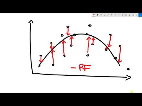 Związki krzywoliniowe w SPSS. Model liniowy vs model kwadratowy.