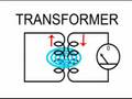 Transformers, a few basics