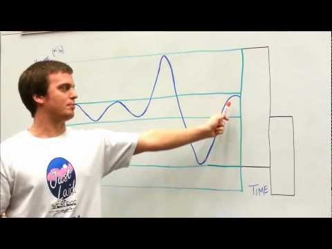how to measure lung volume