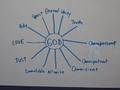 The Twelve Attributes Of God Online Sermons Theology