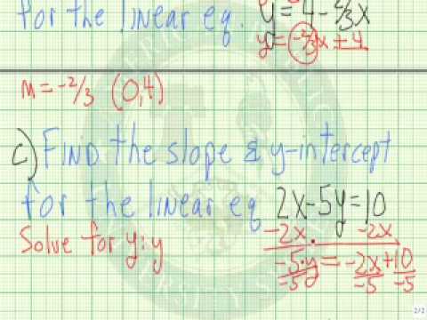 how to locate the y intercept