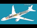 Air Sarko One : l'avion présidentiel à la loupe