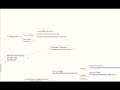 FOCS MAPA MENTAL Negocio GRATUITO Online FOCS MAPA MENTAL Negocio GRATUITO Online