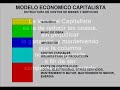 curso intensivo: economía 101  capitalismo vs  comunismo