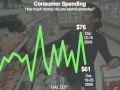 Weekly Economic Insights: Confidence, Jobs, Spending Down