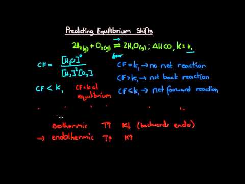 how to know equilibrium shift