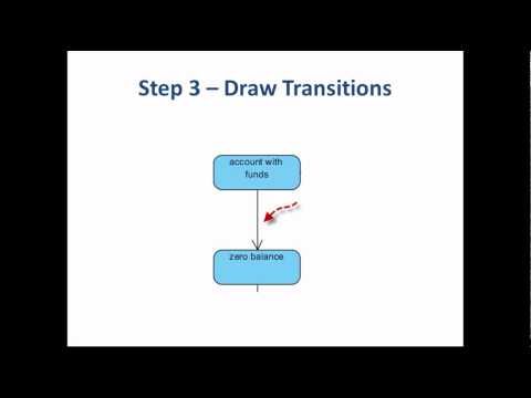 how to draw dfa diagram