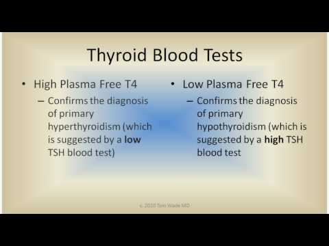 how to check thyroid