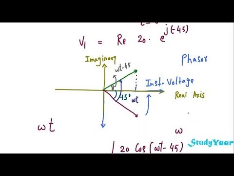how to draw vector diagrams
