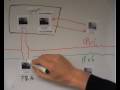 videos de Warum Team-Ulm.de jetzt auch IPv6 kann