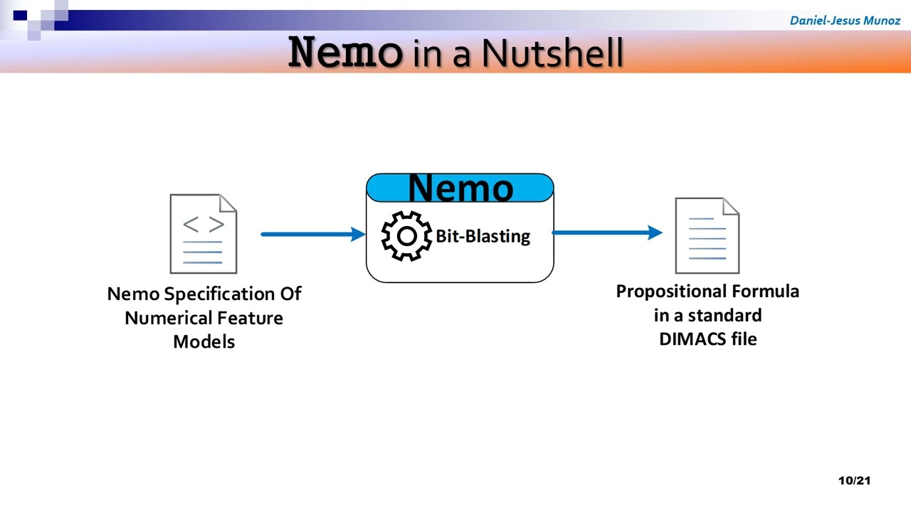 Nemo: A Tool to Support Feature Models with Numerical Features & Arithmetic Constraints at ICSR 2022