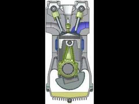 How a Car Engine Works (Internal ...
