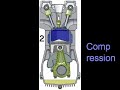 How a Car Engine Works (Internal Combustion Engine)