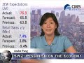 07/17/08 - Daily Forex Market News from cmsfx.com