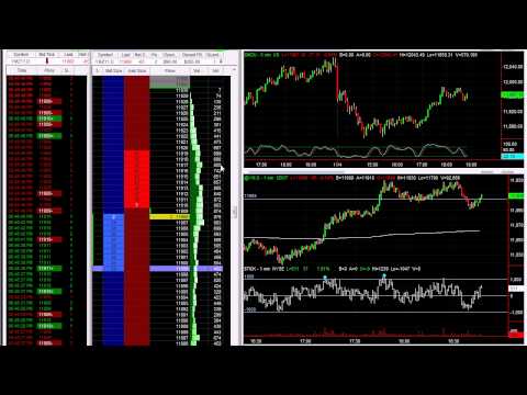 Live trading, Tape Reading scalp trade – The Day Trading Room