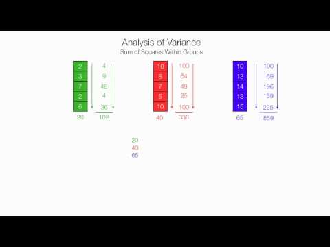 how to calculate an f test