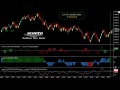 High frequency Trading Daily report Sceeto 3rd Jan 2012 S&P 500 Emini Futures