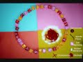 Dani Toscano and Corey Murillo's Mitosis Stop Motion