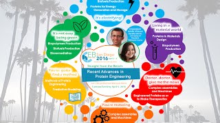ASBMB 2016 - Recent Advances in Protein Engineering