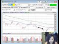 Stocks to Watch for Dec 3rd. 2008 Stocks to Watch for Dec 3rd. 2008